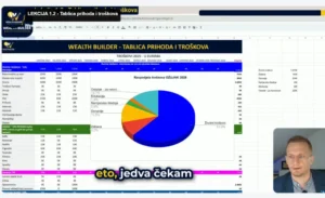 M1 – Lekcija 2b – Tablica prihoda i troškova