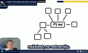 M1 – Lekcija 4 – SMART financijski ciljevi