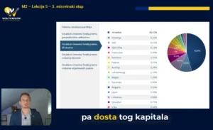 M2 – Lekcija 5 – 3. mirovinski stup